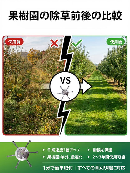 【20万台突破の超絶大ヒット！本日限定80%OFF】ガソリン式草刈り機用除草ホイール