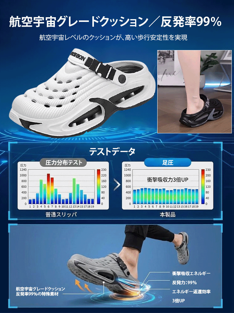 男女兼用滑り止め・防臭・耐摩耗サンダル