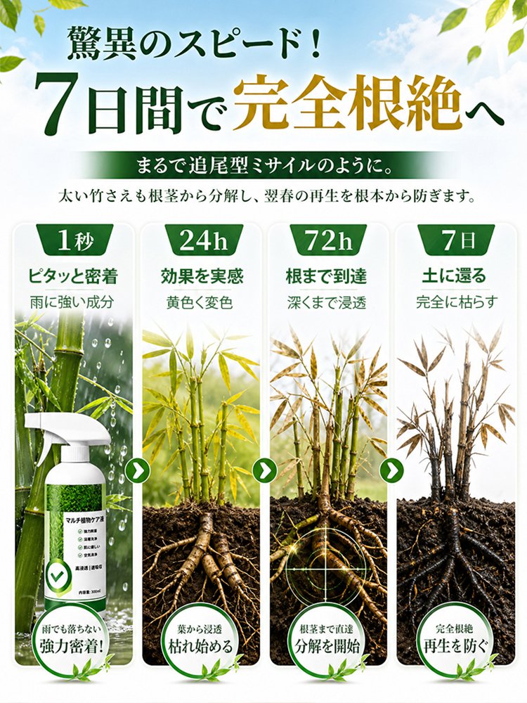 ドイツ式・3日で根絶やし！そのまま使える超強力除草剤
