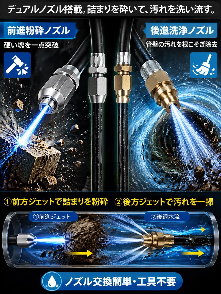 高圧・防爆仕様 下水道ジェッターキット