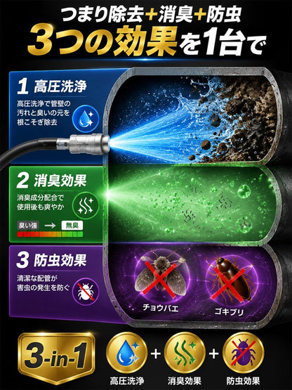 高圧・防爆仕様 下水道ジェッターキット