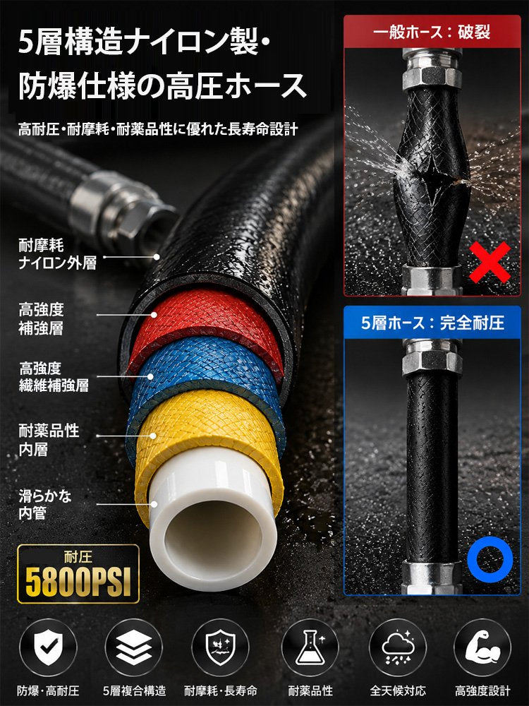 高圧・防爆仕様 下水道ジェッターキット