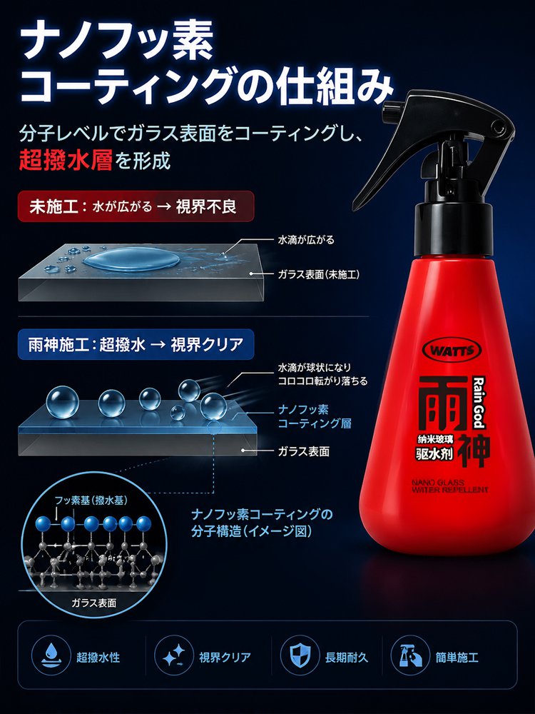【雨の日も視界クリア！】車用ガラス撥水コーティング剤